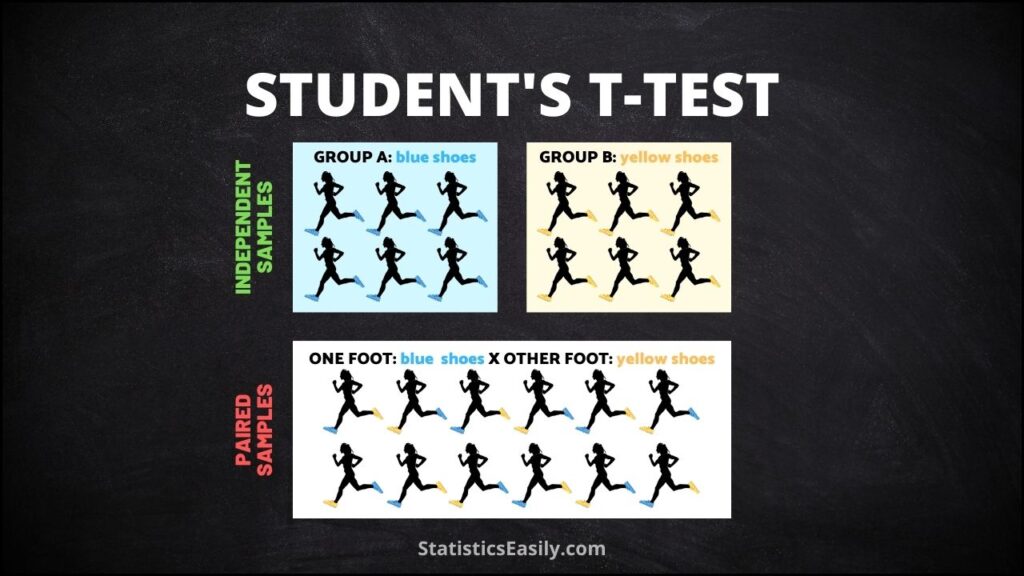 paired t-test