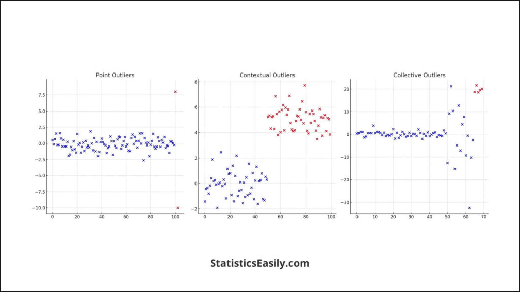 Outlier Detection and Treatment: A Comprehensive Guide