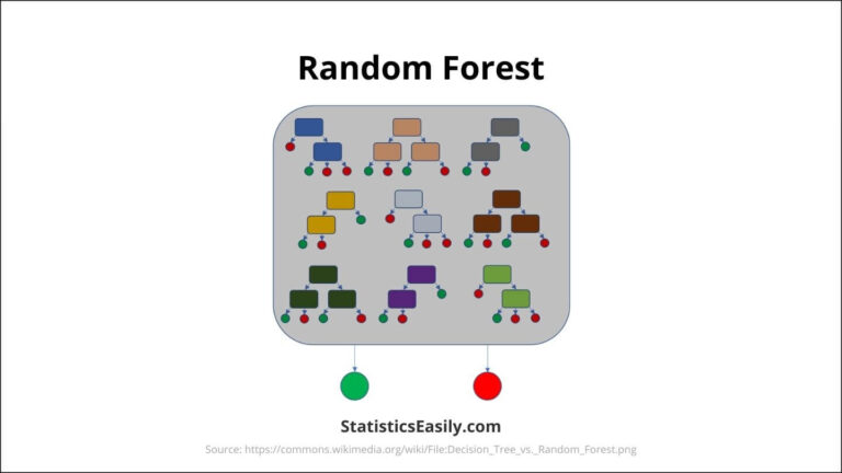 Random Forest in der Praxis: Ein wesentlicher Leitfaden