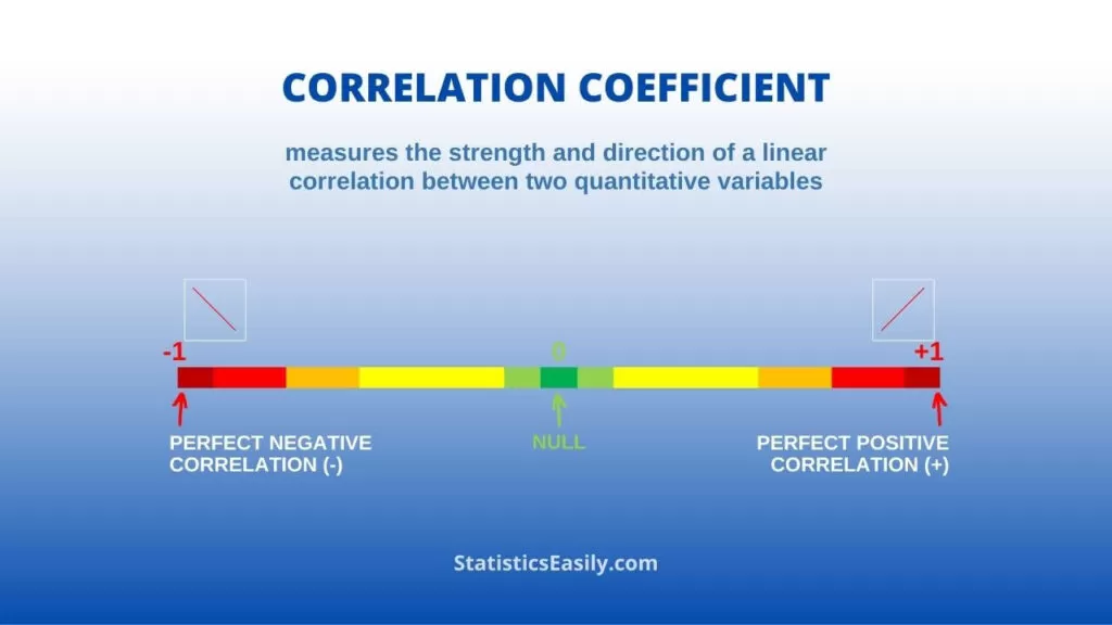 can correlation coefficient be negative