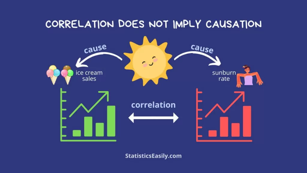 Correlation vs Causation