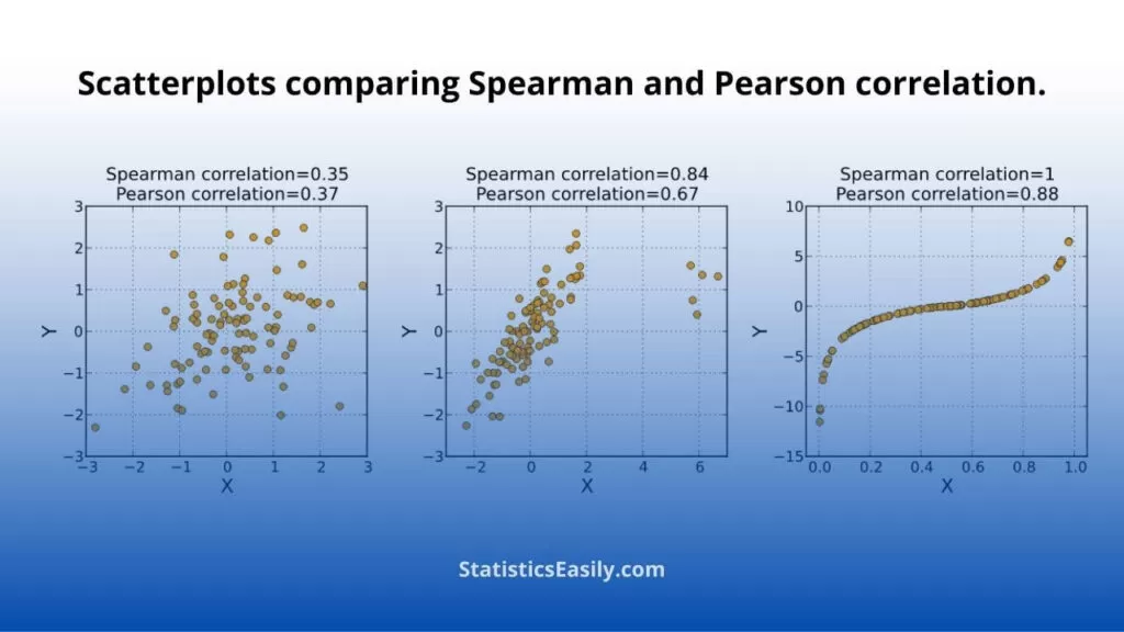 spearman correlation