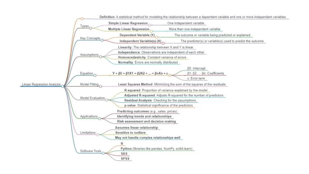 mind-mapping-4