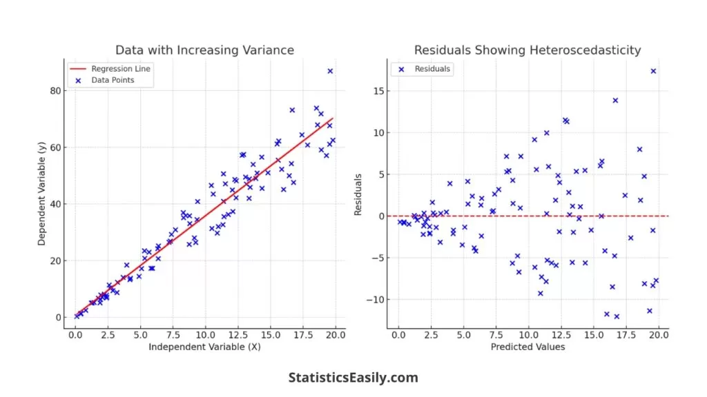 Calculating Residuals in Regression Analysis