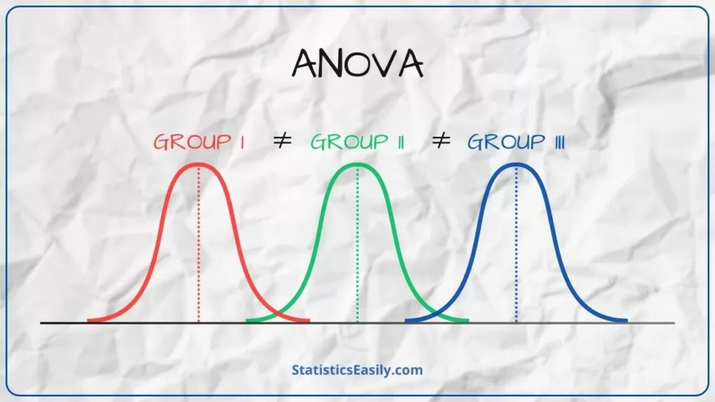 One-way ANOVA Statistical Guide