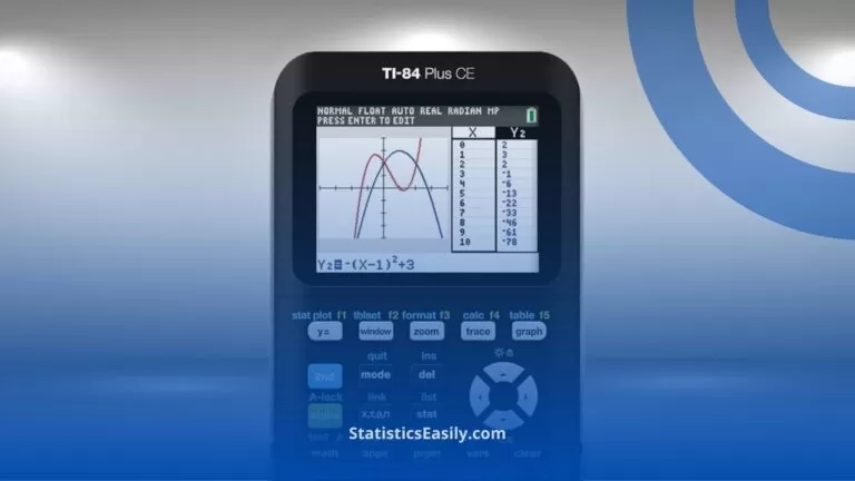 How Do You Calculate Z-Scores on a TI-84 Calculator?
