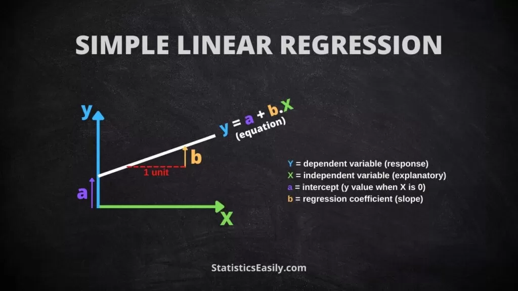 Linear Regression Slope Calculator