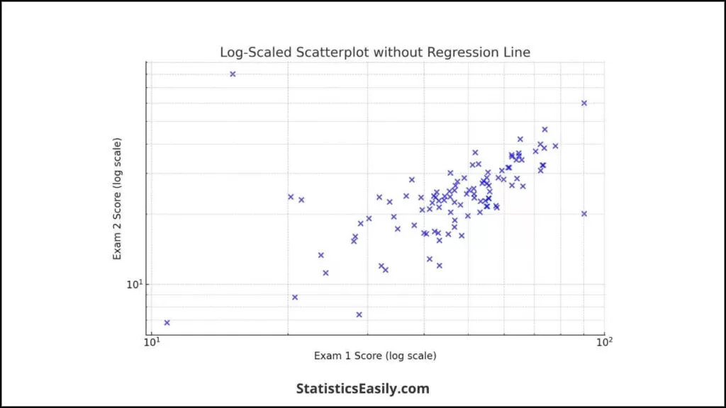 Scatterplot - Adjusting Scales