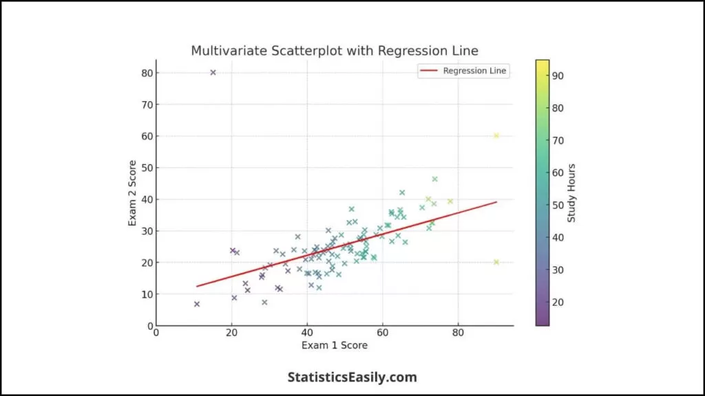 Scatterplot - Exploring Multivariate Data