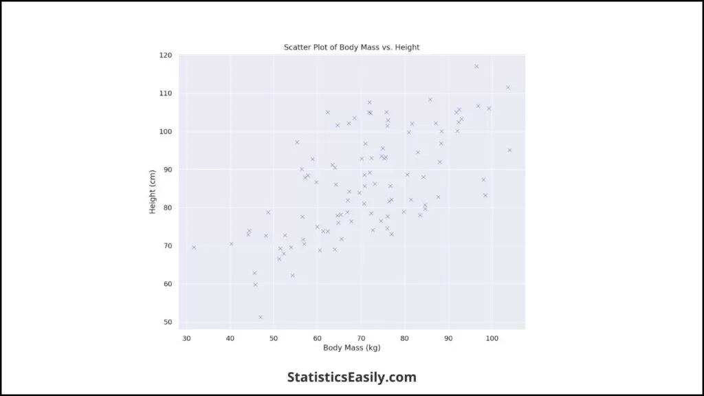 linear regression analysis plotting lines in r
