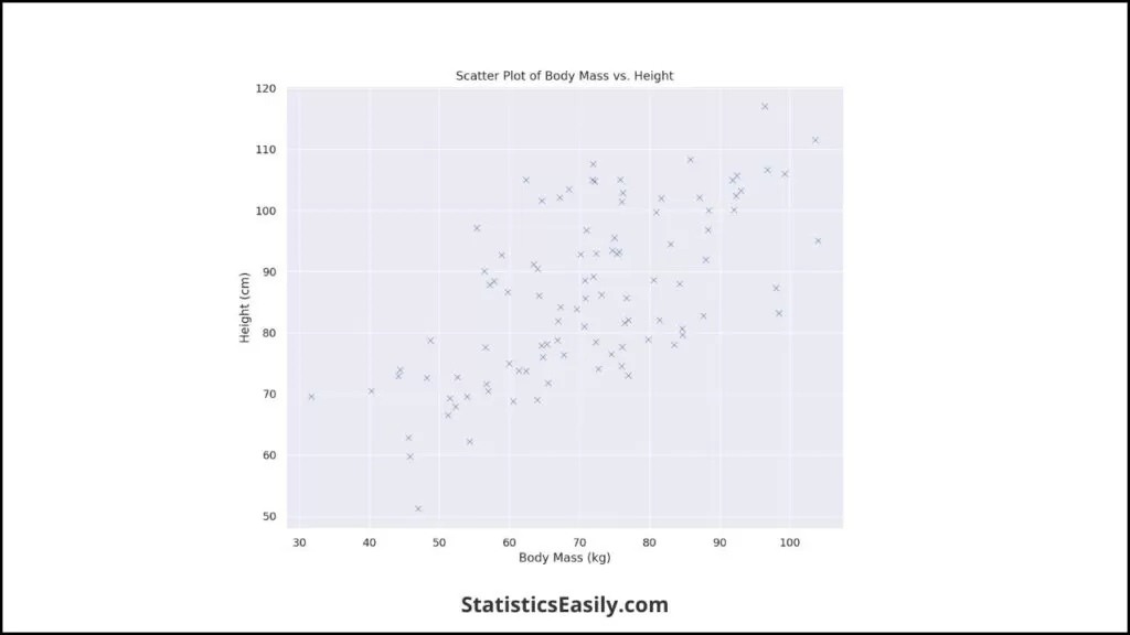 Linear Regression Analysis Plotting Lines in R