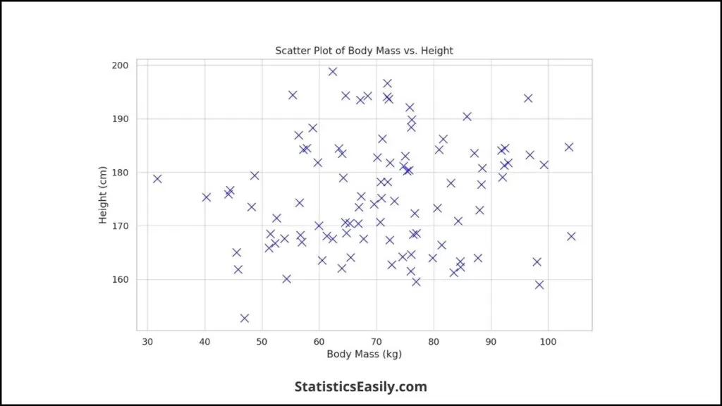 linear regression analysis plotting lines in r