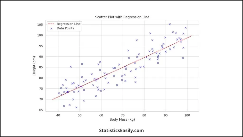 linear regression analysis plotting lines in r